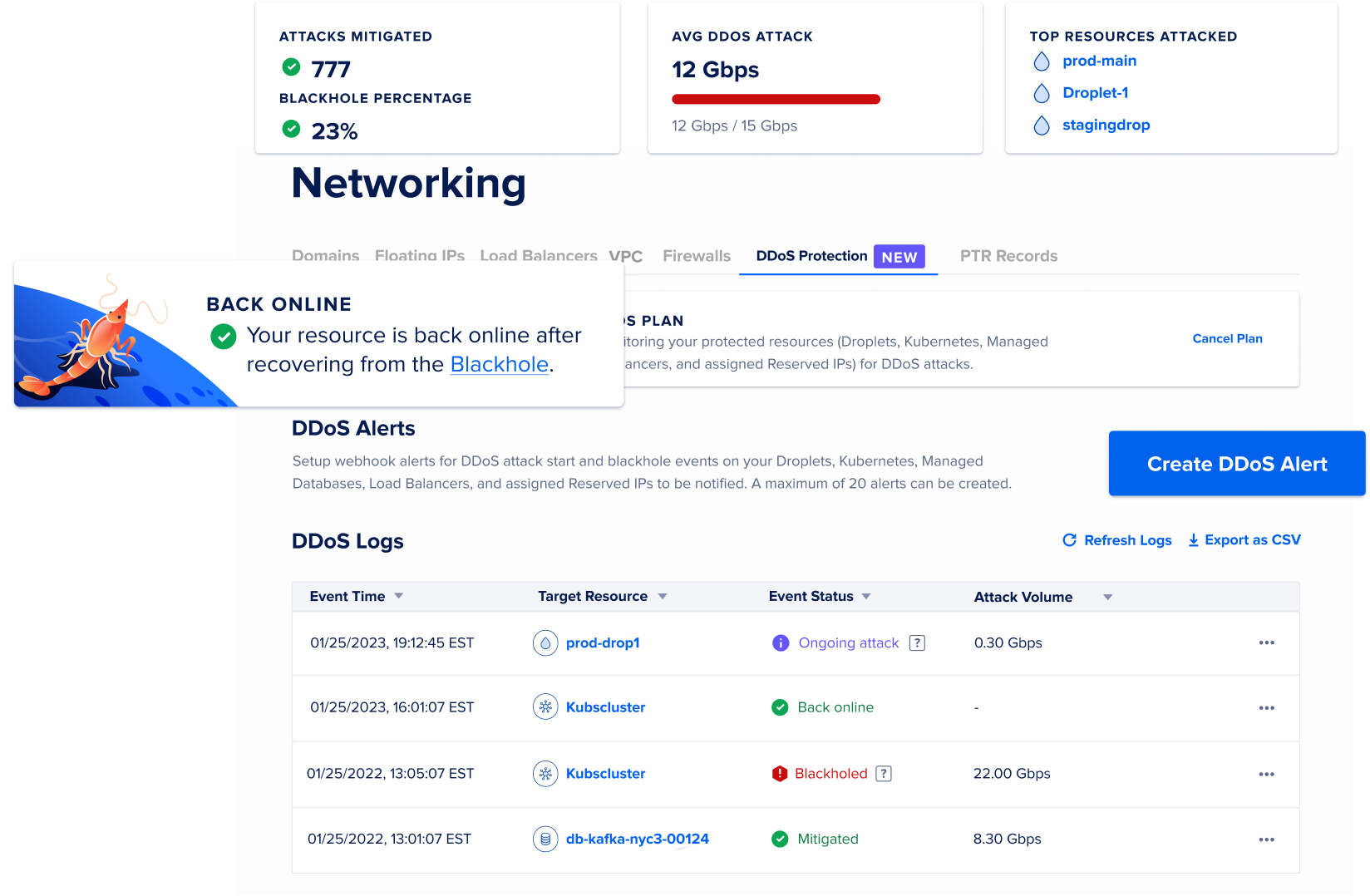DDoS Protection networking dashboard with Back Online notification card showing shrimp illustration and recovery message