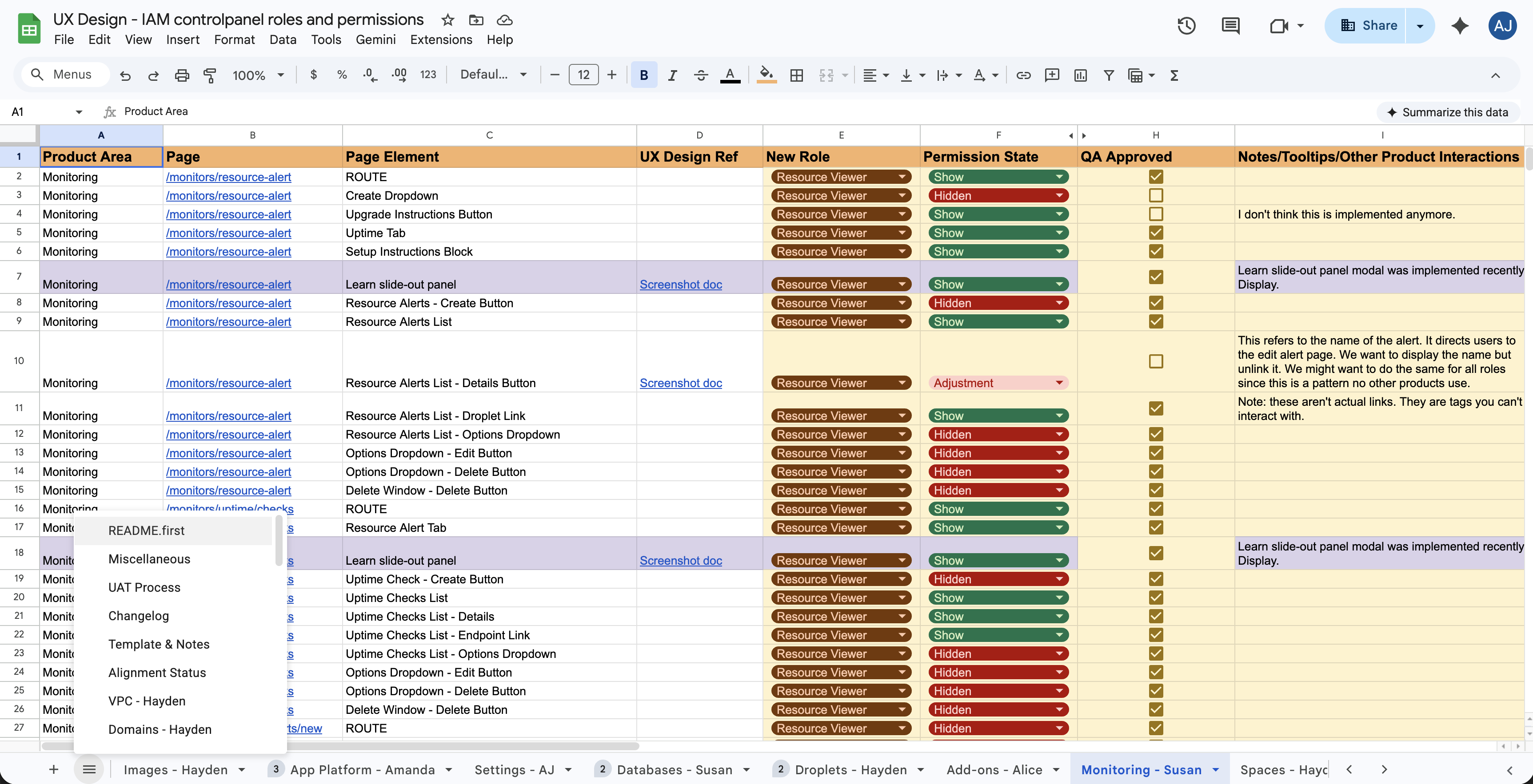Spreadsheet matrix: UX Design IAM controlpanel roles and permissions—product areas, pages, elements, roles, and show or hidden states